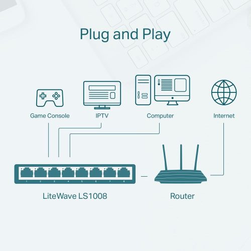 TP-Link LS1008 8-Port 10/100Mbps Desktop Netzwerk Switch