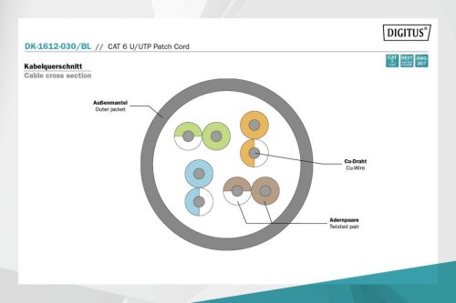 Digitus CAT6 U-UTP Patchkabel 3m Schwarz
