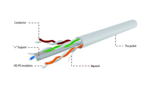 Gembird CAT6 U-UTP Installationskabel 305m Grau