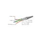 Gembird CAT6 F-UTP Patch Cable 2m Blue