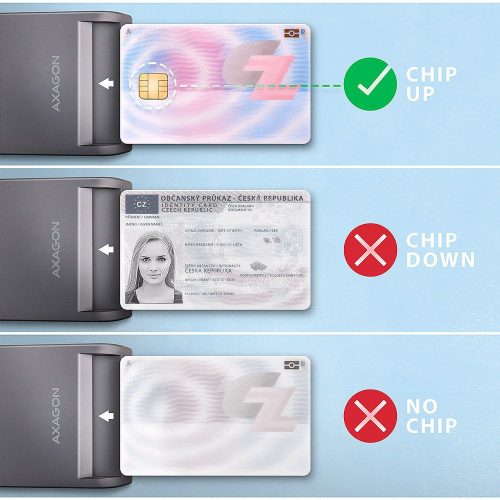 AXAGON CRE-SM3T Smart Card/ID-Karten Flachleser